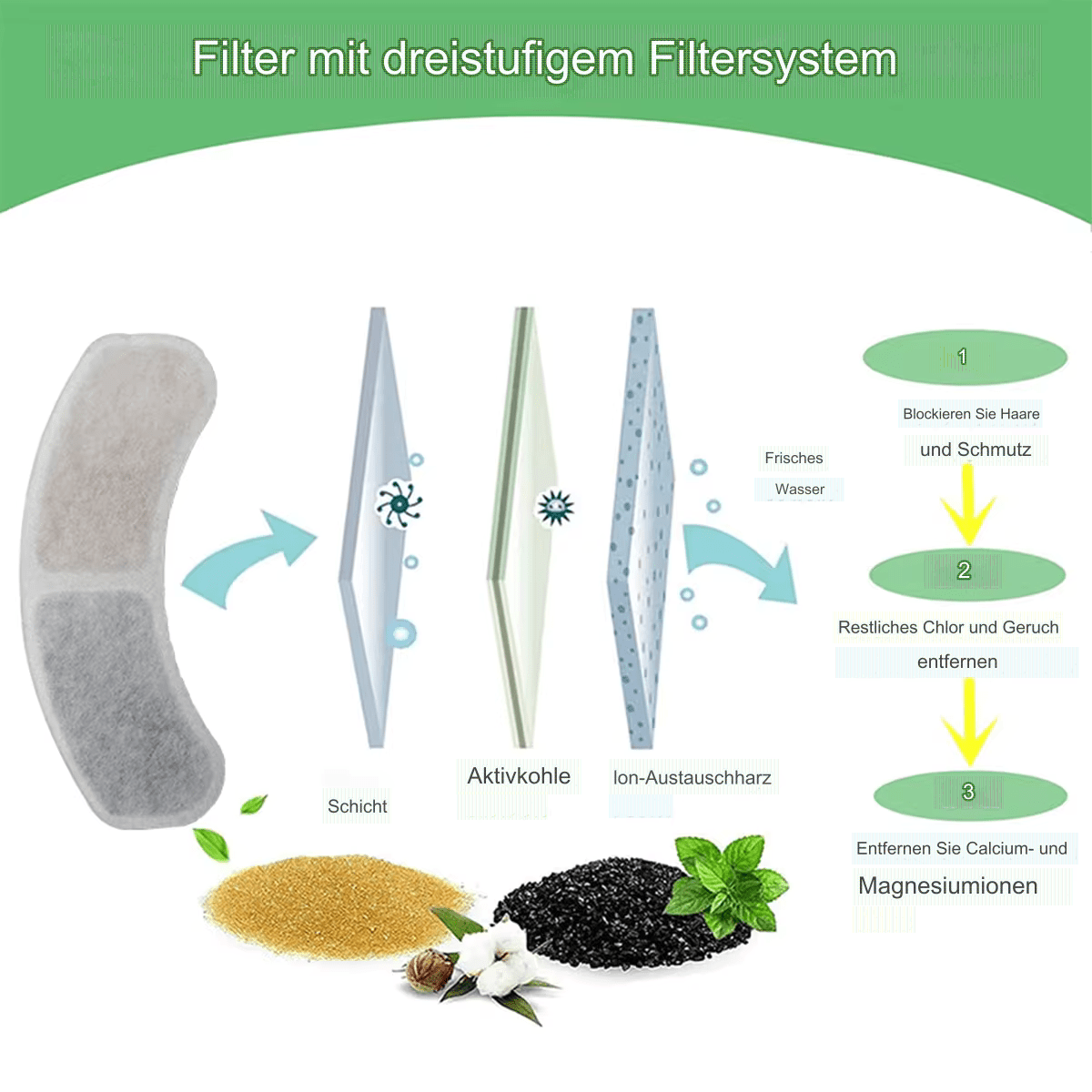 Ersatzfilter mit Aktivkohle für Premium Wassertrinkbrunnen als 6er / 12er Set